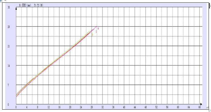 三思試驗(yàn)機(jī)橡膠拉伸試驗(yàn)報告.png